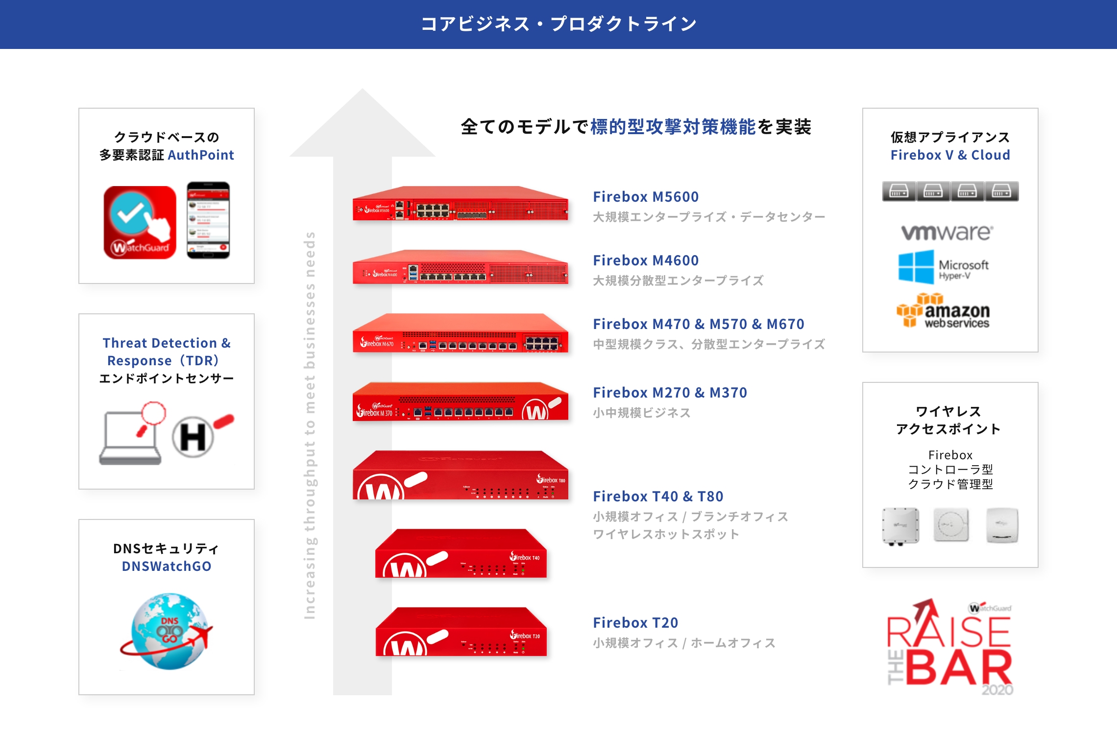 Watchguard Itアウトソーシングのネットブレインズ