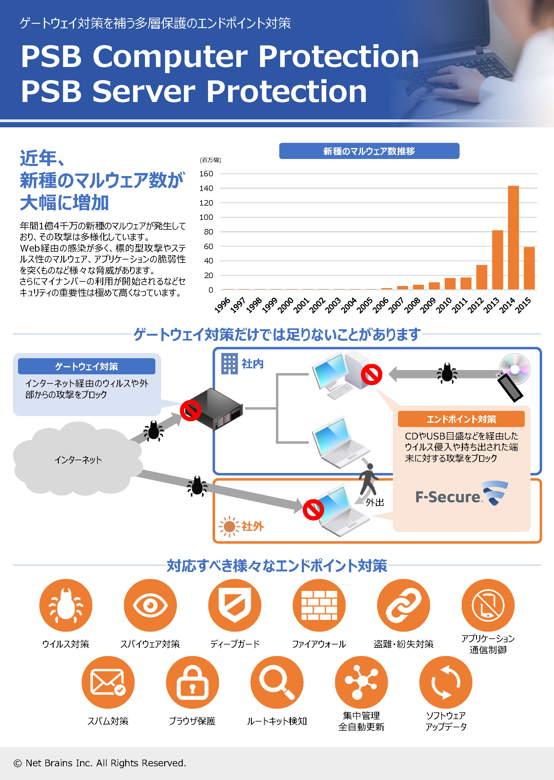 WithSecure