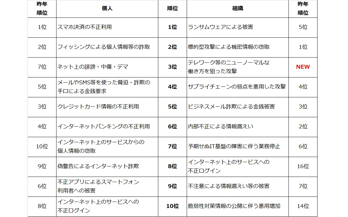中小企業向けコラム2】テレワークの情報セキュリティ対策～情報漏洩の事例～ | ITアウトソーシングのネットブレインズ